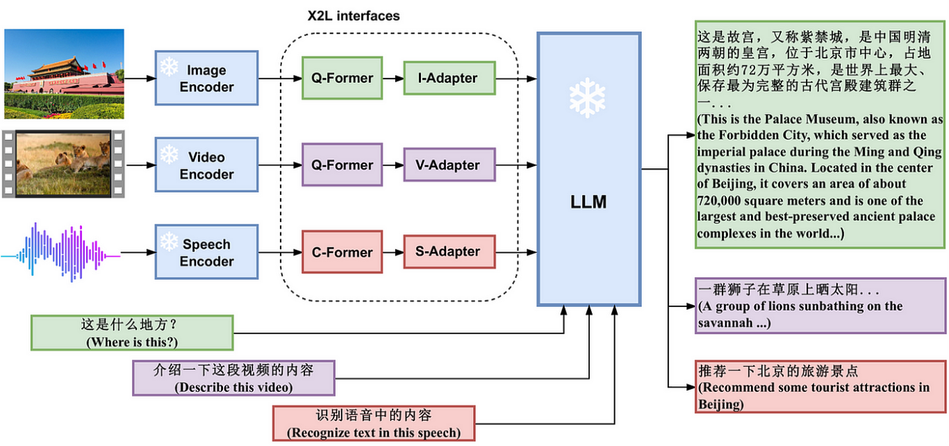 多模态大模型1.png
